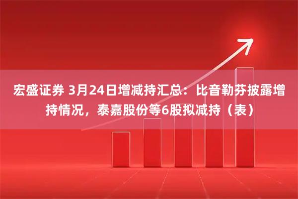 宏盛证券 3月24日增减持汇总：比音勒芬披露增持情况，泰嘉股份等6股拟减持（表）